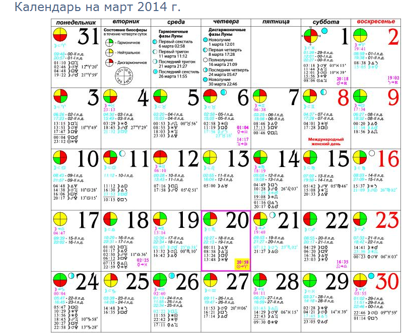 Лунный календарь март 2014