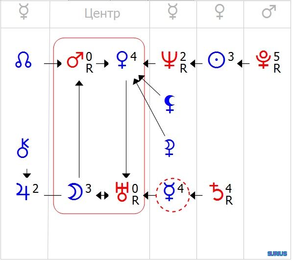 Формула души образец